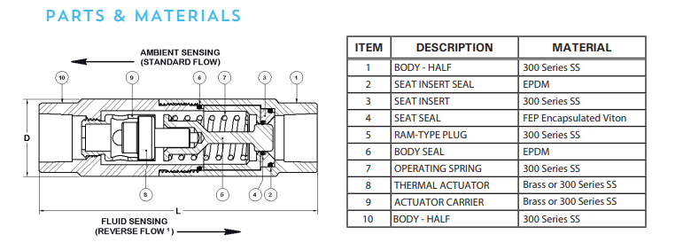 SE HAT/SP - Scald Protection Valve