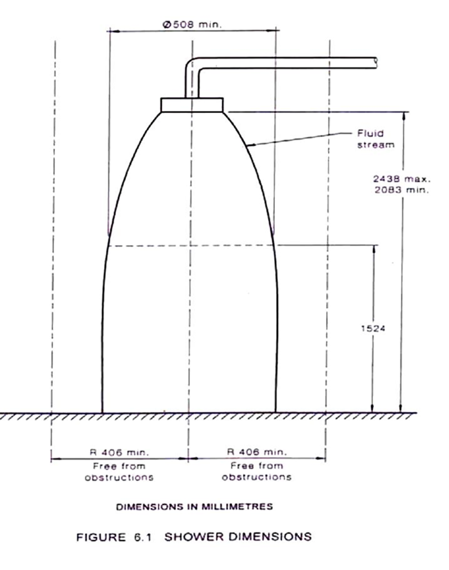 What are the height and spray pattern requirements for Safety Showers