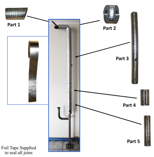 Safety Shower Thermofoil Insulation Kit